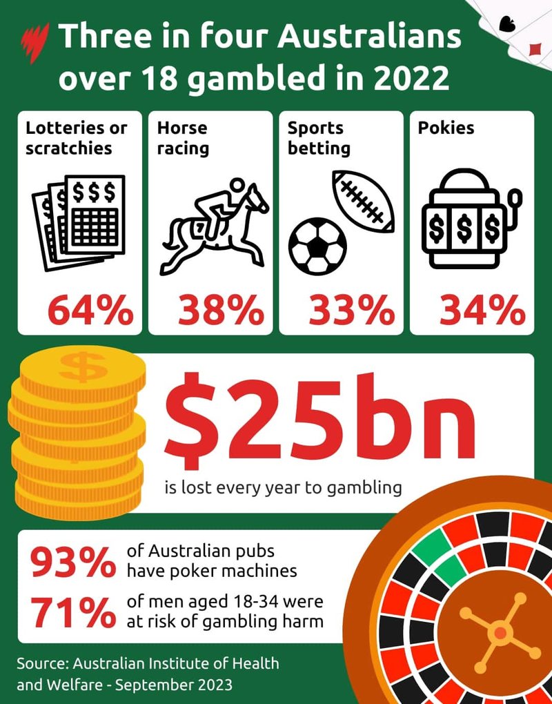 National casino online - Choosing a Safe Entry Point into National Casino Australia National casino online - Choosing a Safe Entry Point into National Casino Australia